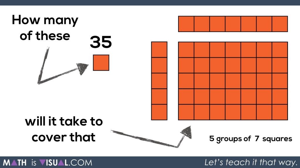 Math Is Visual - Area of a Rectangle Visual Prompts.139 5 groups of 7 squares