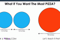 Area of a Circle - Pizza Comparison - Area of a Circle GIF