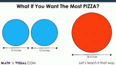 Area of a Circle - Pizza Comparison - Area of a Circle GIF