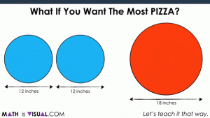 Area of a Circle - Pizza Comparison - Area of a Circle GIF