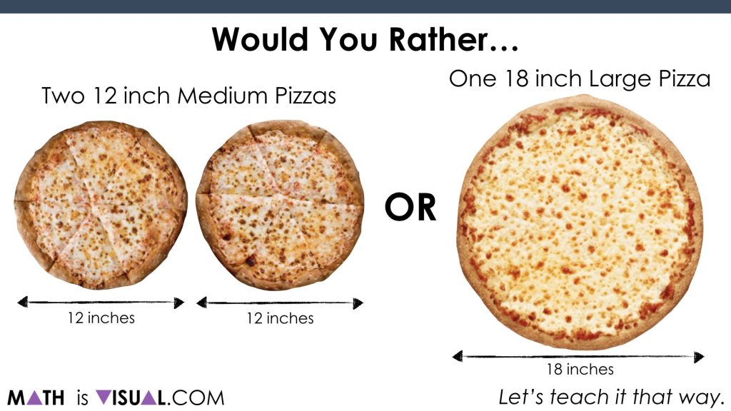 Visualizing Area Of A Circle Would You Rather 2 Medium Or 1 Large Pizzas 