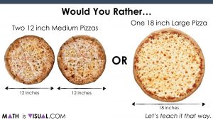 Area of a Circle - Pizza Comparison.007 Would You Rather 2 Medium Pizzas or 1 Large