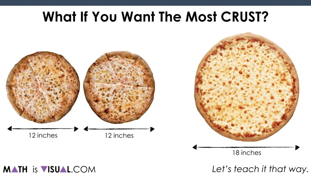 Area of a Circle - Pizza Comparison.011 What if you want the most crust
