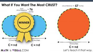 Area of a Circle - Pizza Comparison.046 2 mediums has the most crust