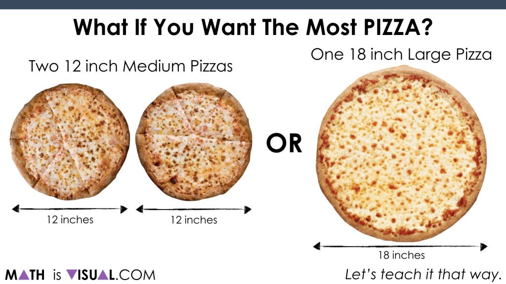 Visualizing Area Of A Circle Would You Rather 2 Medium Or 1 Large Pizzas 