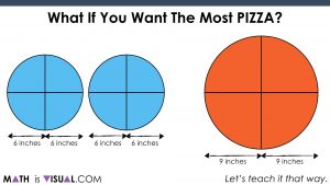 Area of a Circle - Pizza Comparison.055 Chop up the circles