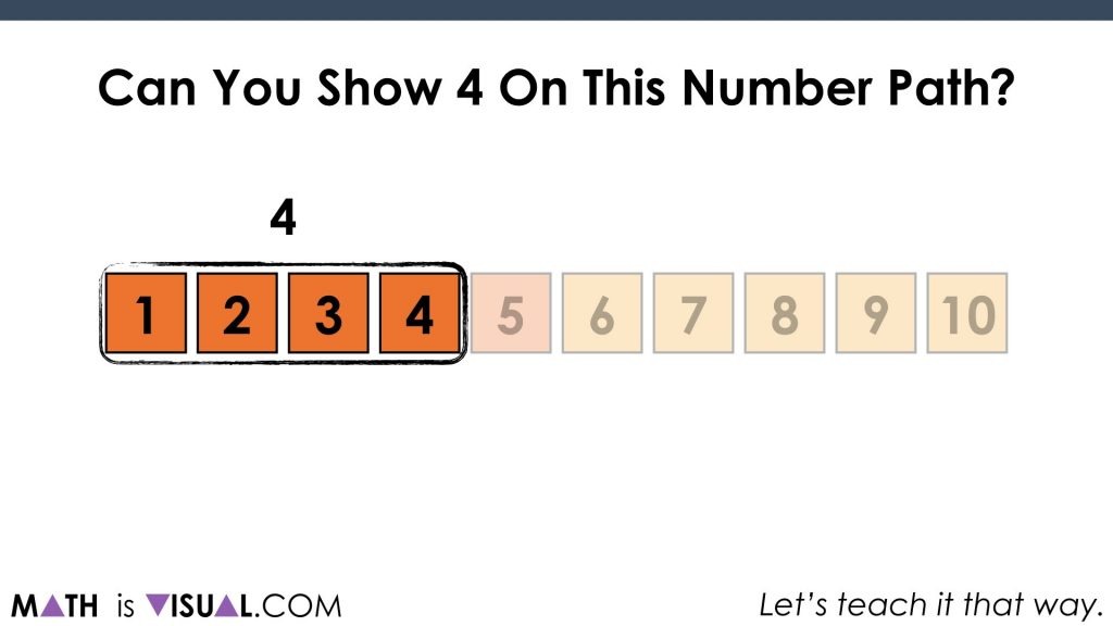 Number Path Linear Model - Cardinality and Composing Decomposing.029 Show 4 Solution