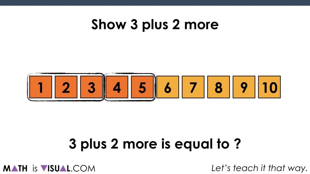 Number Path Linear Model - Cardinality and Composing Decomposing.045 3 plus 2 more is equal to what