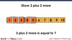 Using Number Paths As An Early Linear Model | Number Line Precursor