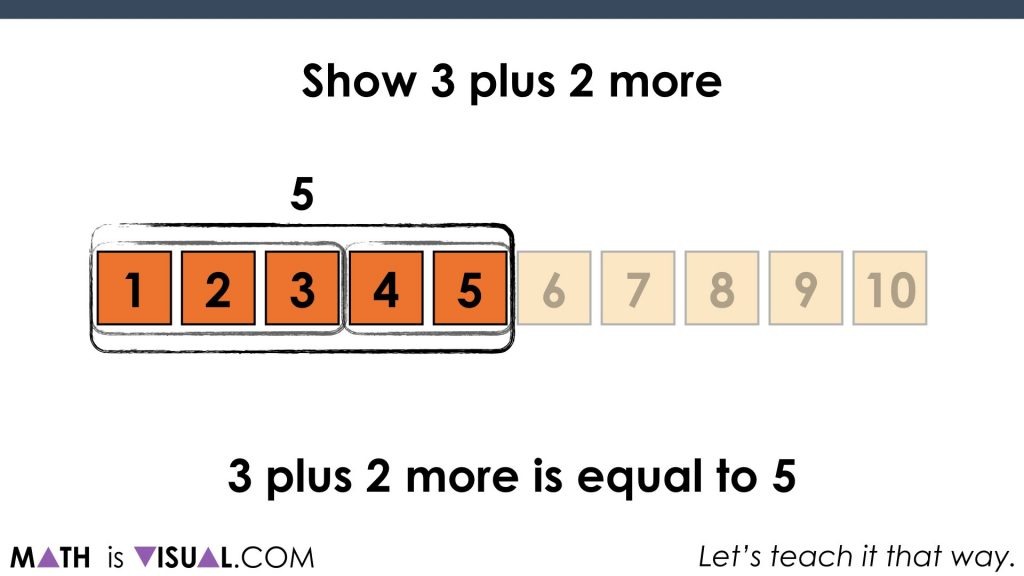 Number Path Linear Model - Cardinality and Composing Decomposing.050 3 plus 2 more is equal to 5