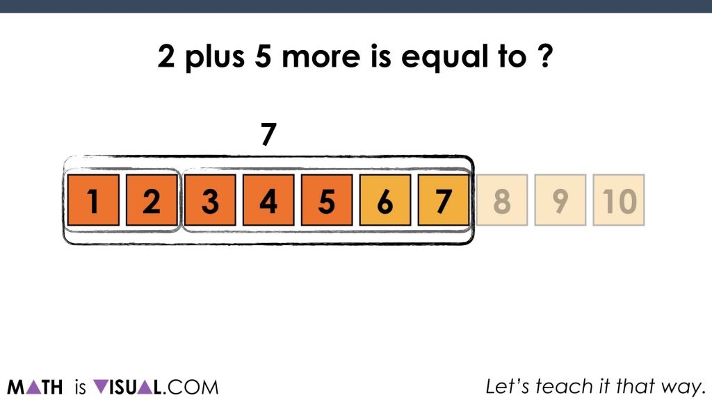 Number Path Linear Model - Cardinality and Composing Decomposing.059 5 plus 2 more