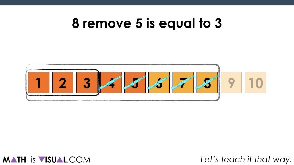 Number Path Linear Model - Cardinality and Composing Decomposing.071 8 remove 5 is equal to 3