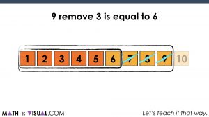 Number Path Linear Model - Cardinality and Composing Decomposing.078 9 remove 3 is equal to 6