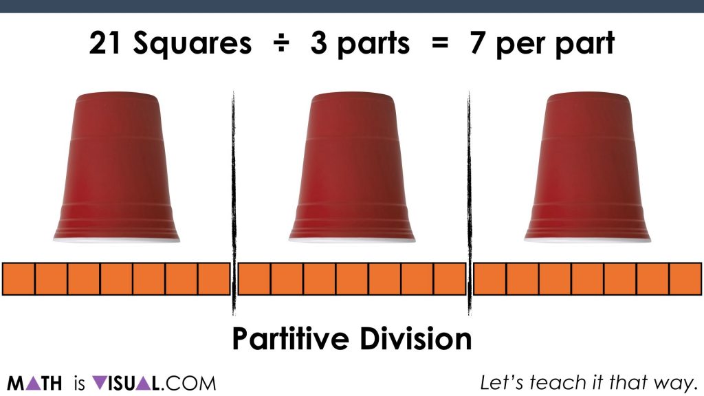 Solving One-Step Equations Visually.045 partitive division