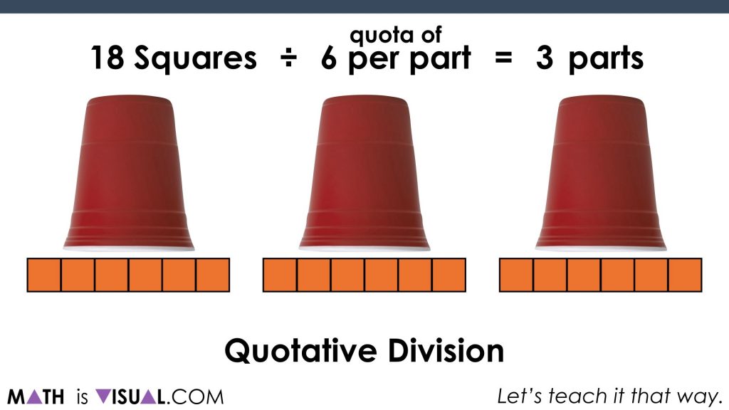 Solving One-Step Equations Visually.070 modelling quotative division
