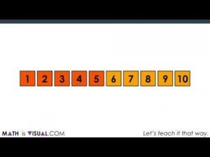 comparing and ordering on a number path math is visual