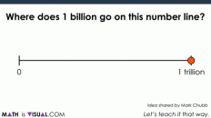 Where does 1 billion go on the number line? - DOT MOVING GIF