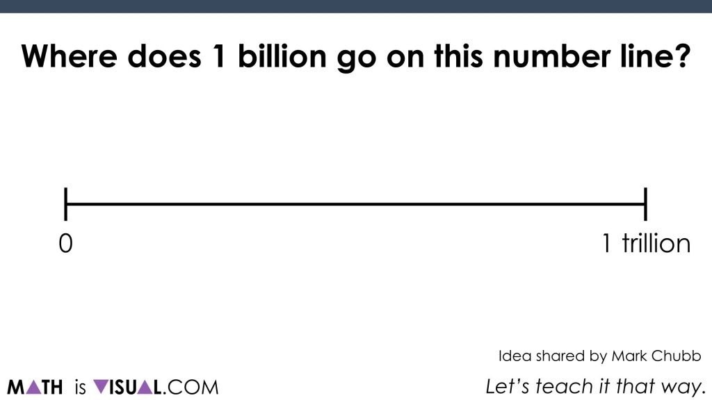 Where does 1 billion go on the number line?.007 spark