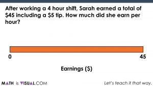 Solving Two-Step Equations - Part 2 - Math Is Visual Set up number line