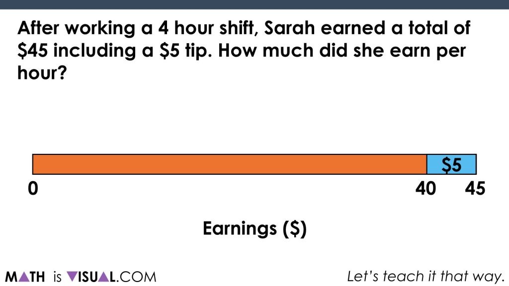 Solving Two-Step Equations - Part 2 - Math Is Visual remove the 5 dollar tip