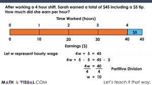 Solving Two-Step Equations - Part 2 - Math Is Visual Symbolically