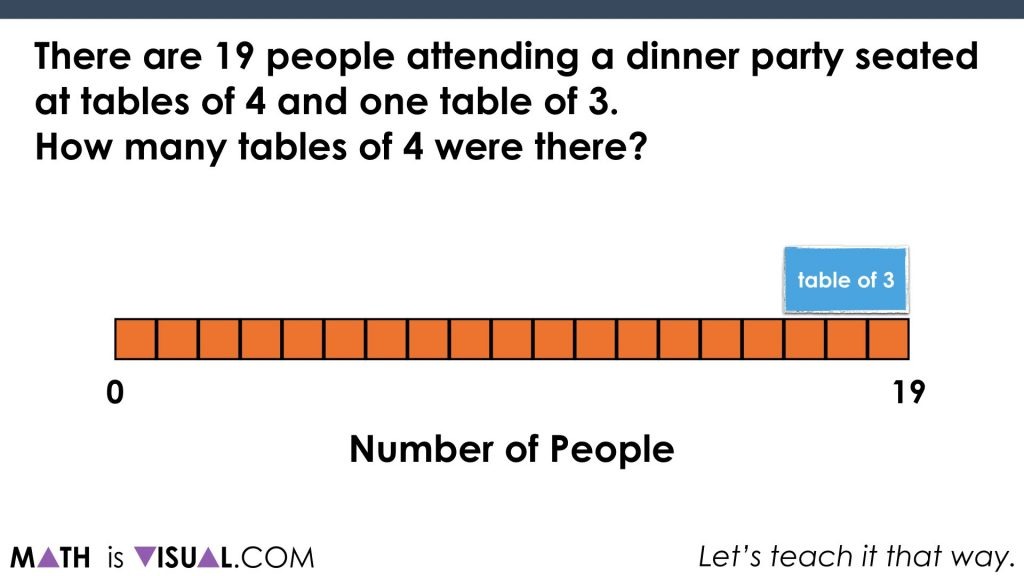 Solving Two-Step Equations - Part 2 - Math Is Visual subtract 1 table of 3