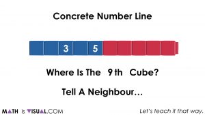 where is the 9th cube on the number line