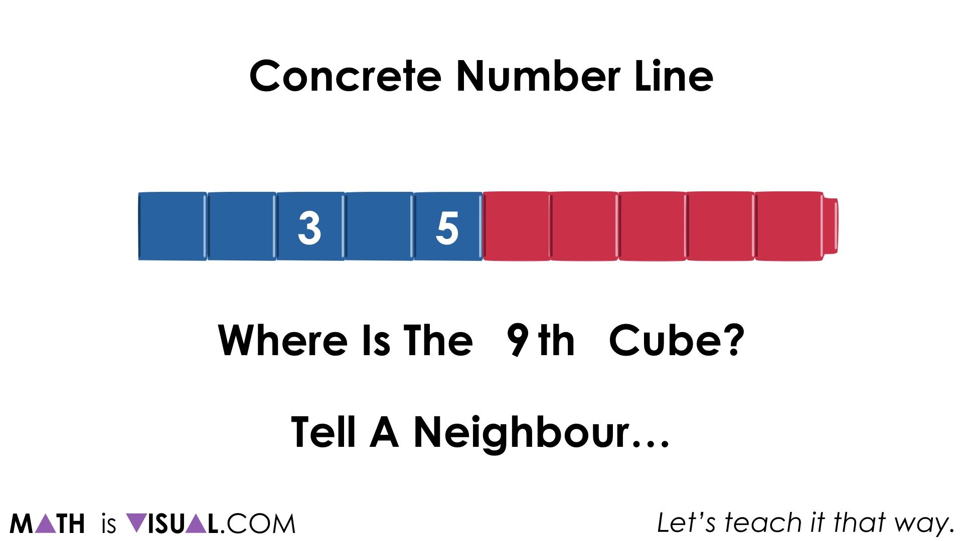 where is the 9th cube on the number line