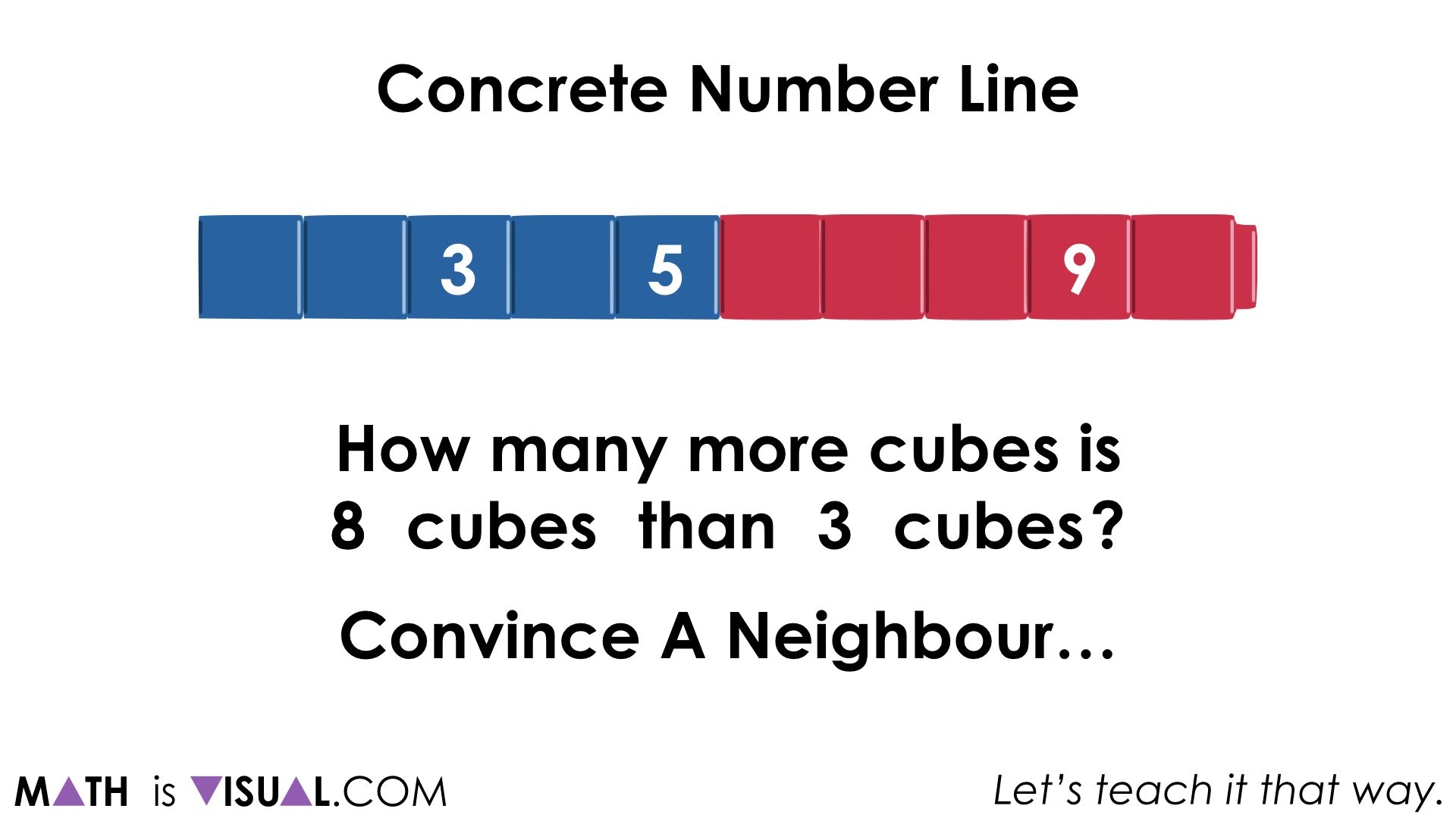 Concrete Number Lines and Subtraction Structures.019 How many more cubes is 8 cubes than 3 cubes