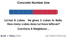 Concrete Number Lines and Subtraction Structures.052 Lui has 8 cubes. He gives 3 to Bella. How many cubes does Lui have leftover