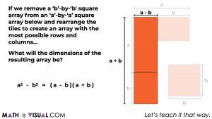 Difference of Squares.101 revealing difference of squares algebraically