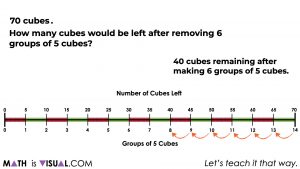 EQAO - Lucy has 70 beads - Unitizing and repeated subtraction images.047 double number line repeatedly subtracting 5