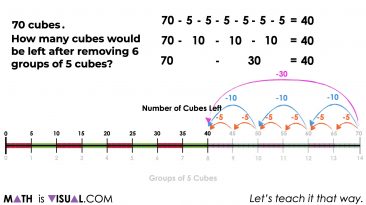 Number Unitizing Unitizing and Repeated Subtraction Using The Concrete Number Line