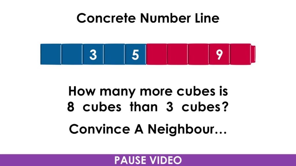 Unitizing and Repeated Subtraction Math Is Visual