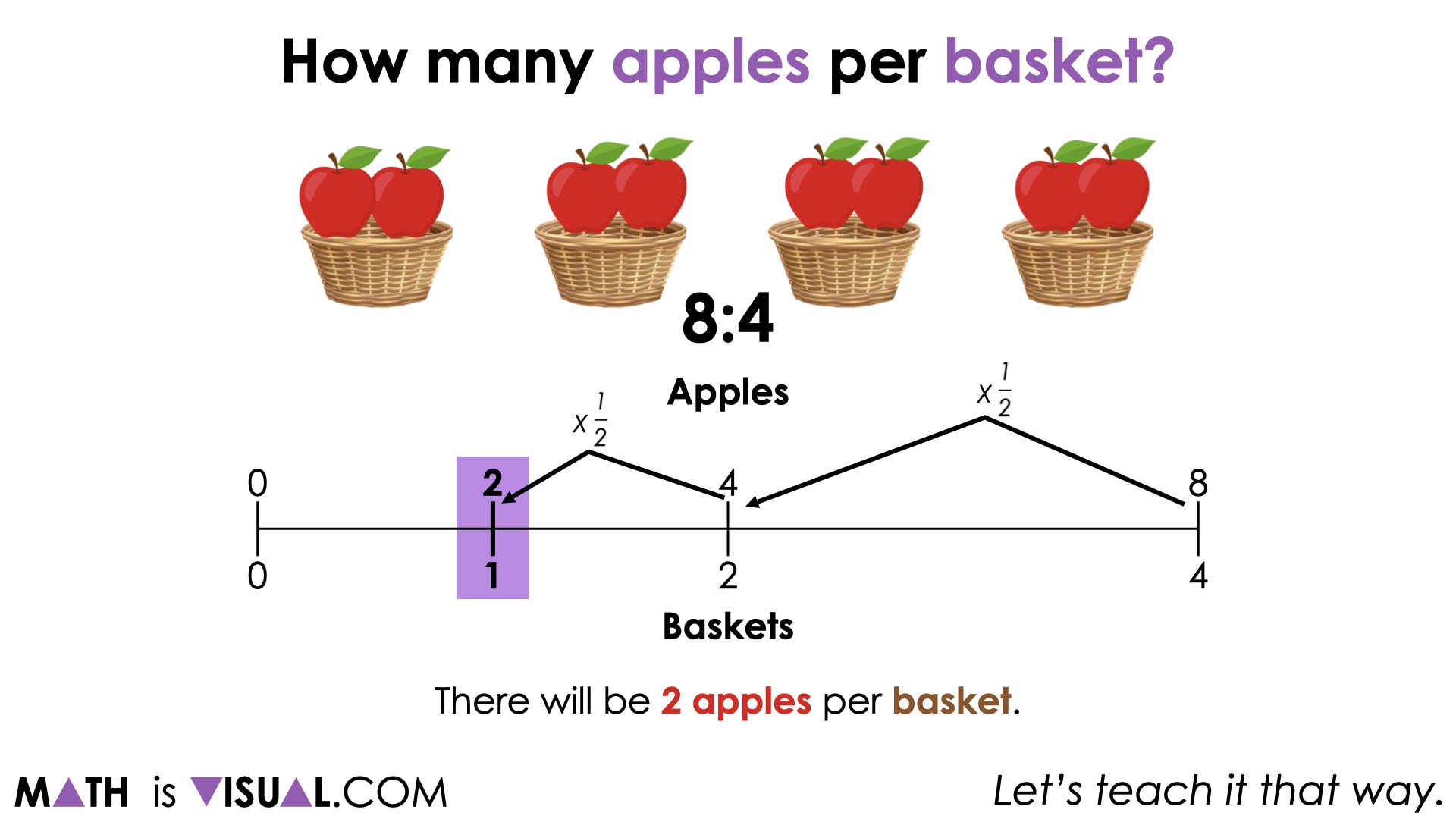 Planting Flowers [Day 2] - 04 - Dividing Ratios to Reveal a Rate double number line