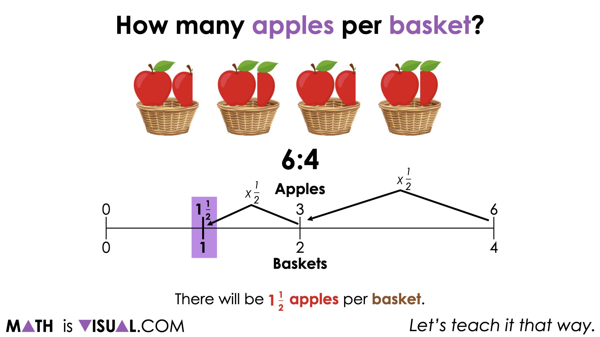 Planting Flowers [Day 2] - 04 - Ratio 5 Revealing a Rate 1 and a half apples to 1 baskets double number line