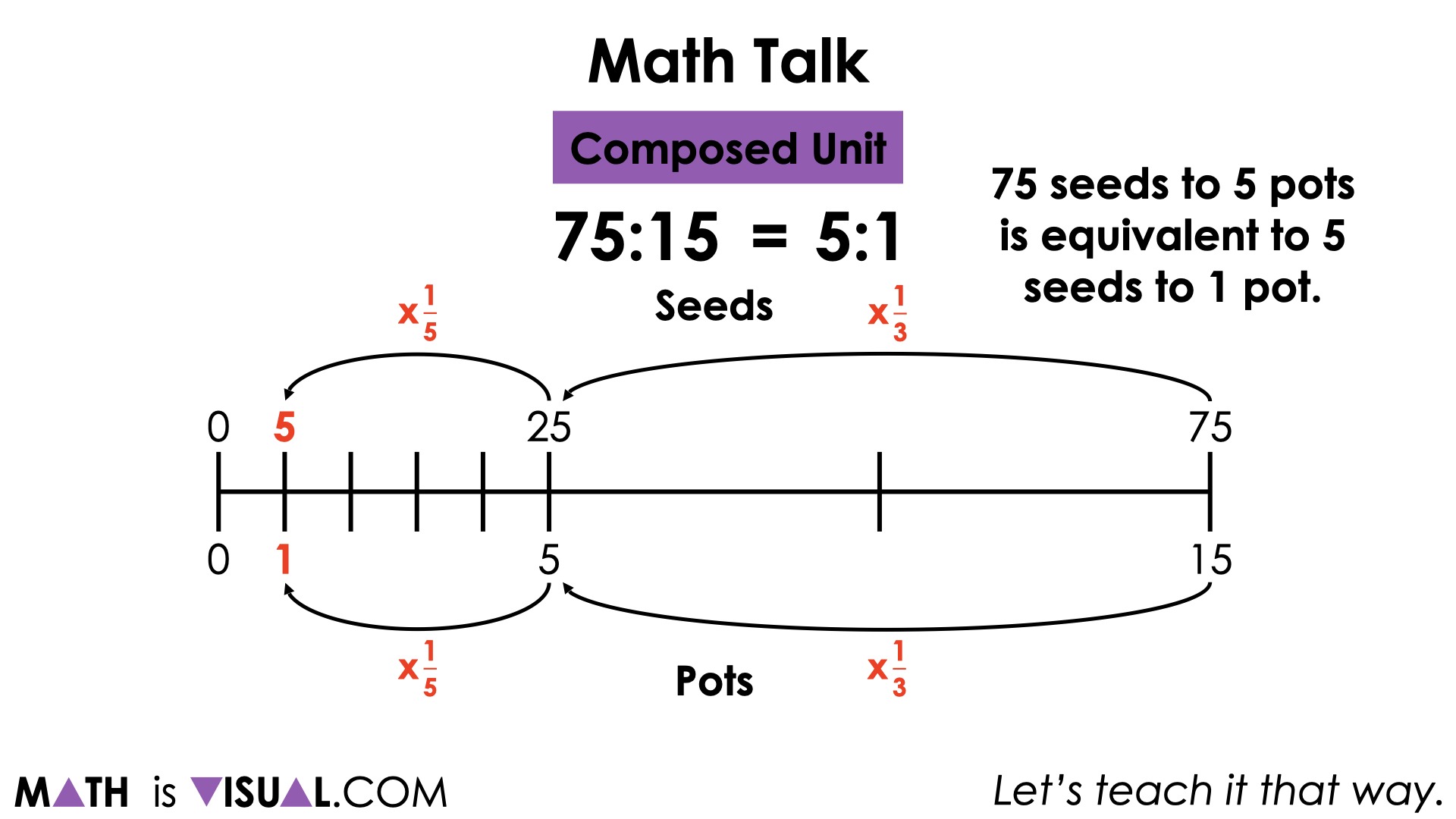 planting-flowers-day-5-composed-unit-01-math-talk-ratio-75-to