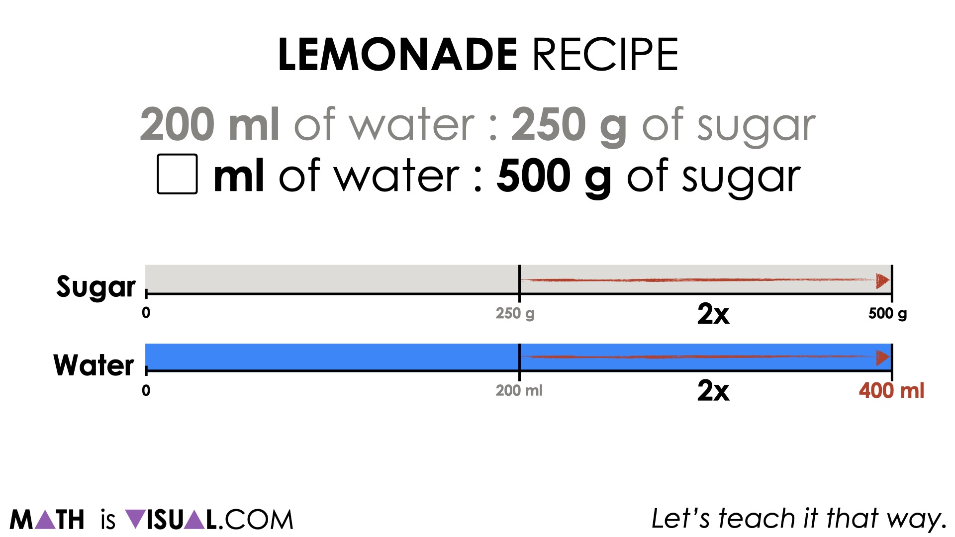 Rice Ratios [Day 2] - Purposeful Practice - 02 - MATH TALK Problem 2 ...