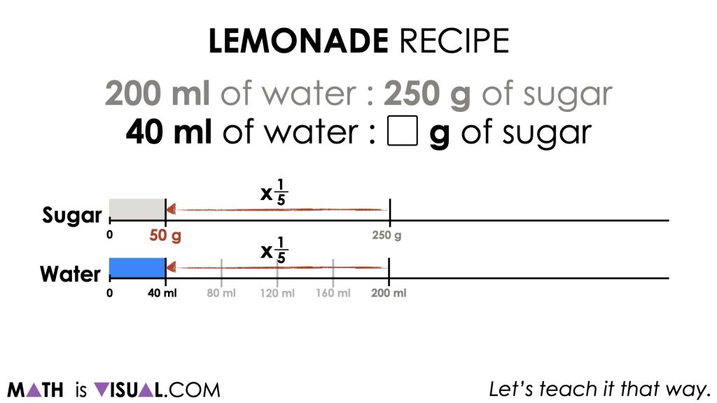 Rice Ratios [Day 2] - Purposeful Practice - 03 - MATH TALK Problem 3 image002