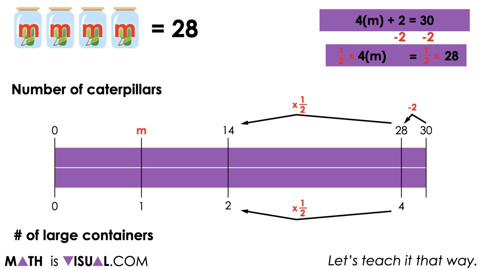 Solving Two-Step Algebraic Equations With Context [Part 2] | Visual ...
