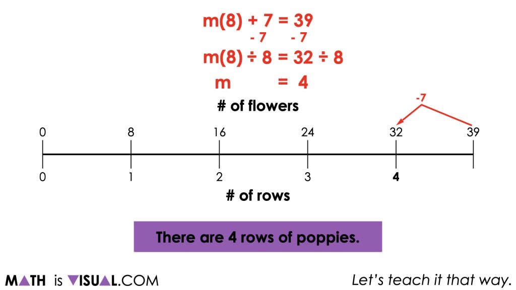 Planting Flowers - Revisited [Day 5] - Purposeful Practice - 01 - MATH TALK Visual Prompt Image 003