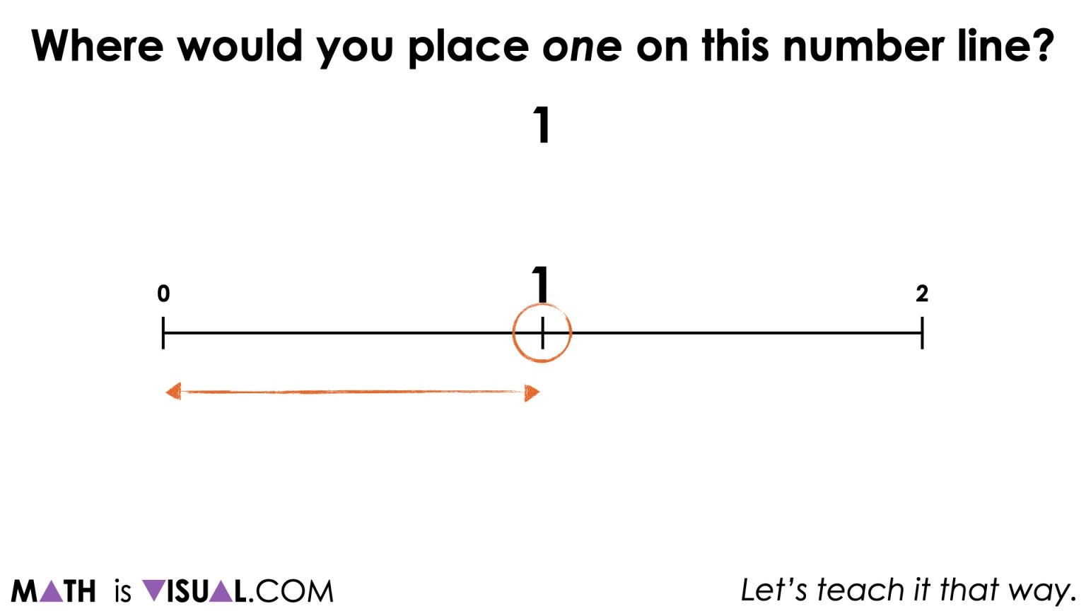 Representing Fractions By Partitioning a Number Line | Visual Math Talk