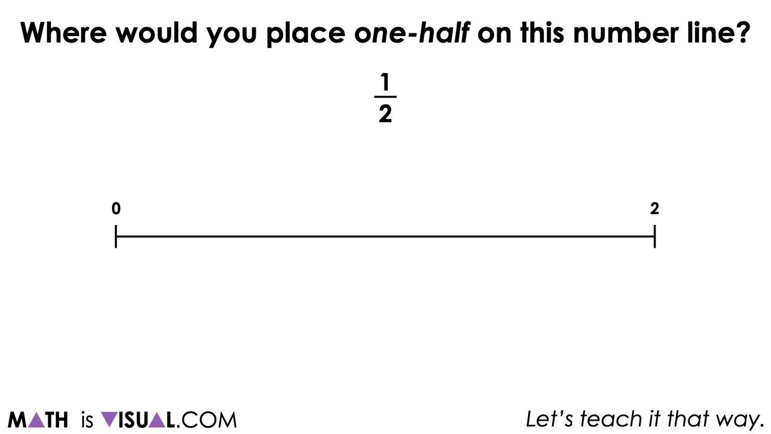 Representing Fractions By Partitioning a Number Line | Visual Math Talk