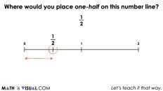 Representing Fractions By Partitioning a Number Line | Visual Math Talk
