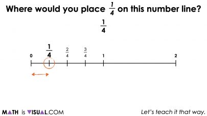 Representing Fractions By Partitioning a Number Line | Visual Math Talk