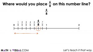 Wooly Worm [Day 2] - Purposeful Practice 05 - MATH TALK Drawline 0 to Six-eighth image002
