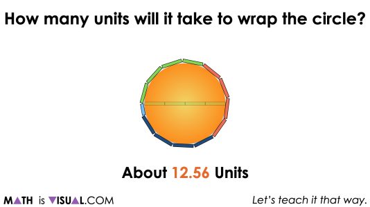 How to Find the Circumference of a Circle Using Pi, π & Ratio Reasoning