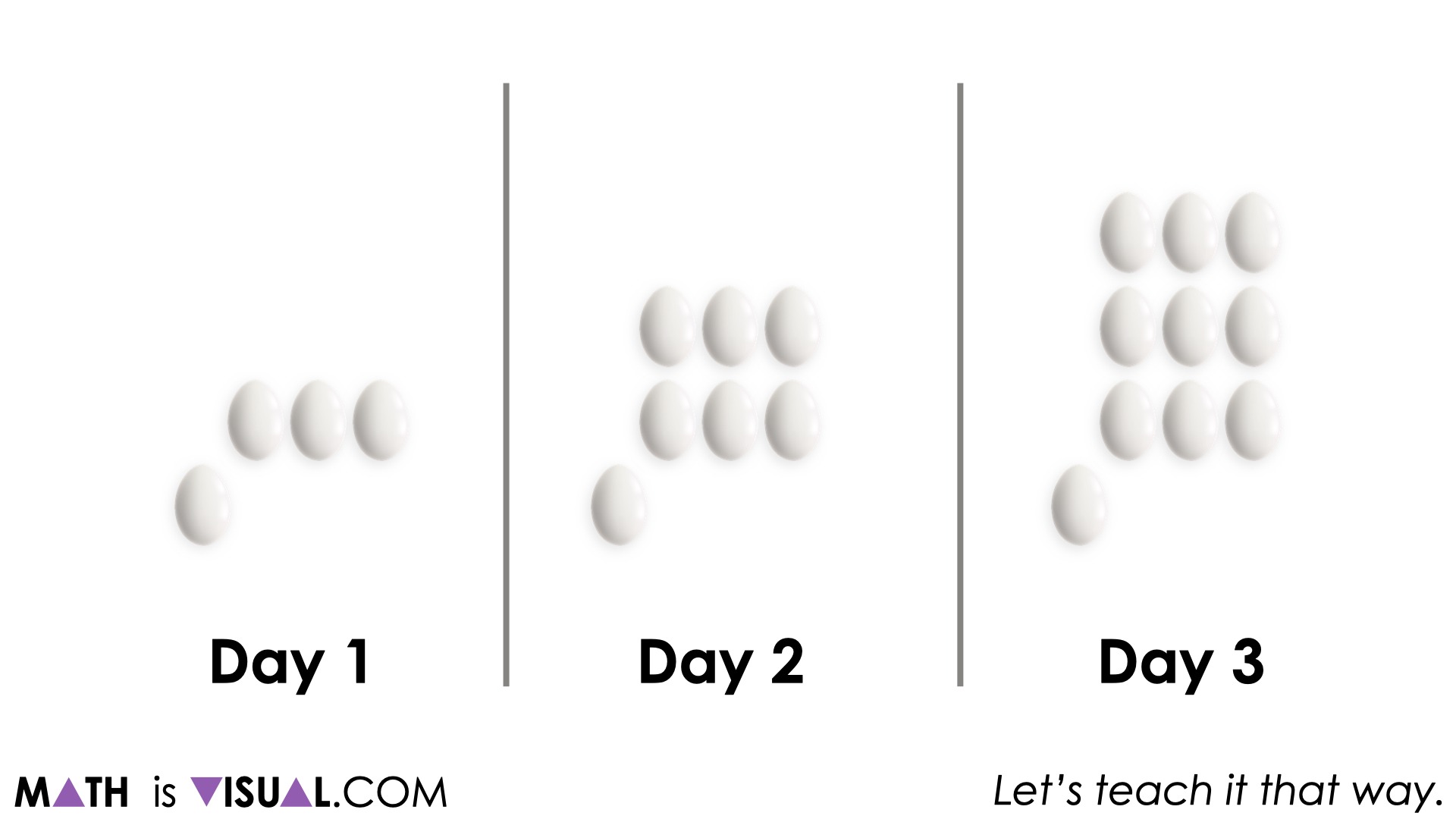 Visual Patterns | Geometric Linear Visual Pattern Number Talk Prompts