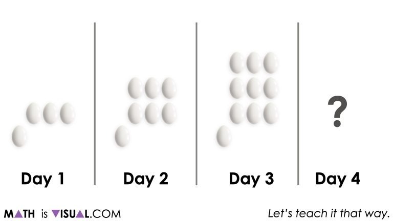 Visual Patterns | Geometric Linear Visual Pattern Number Talk Prompts