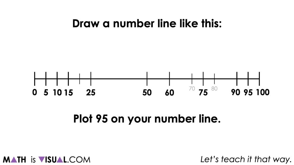 Number Lines with Fractions Greater than One Whole, 4th Grade Math Lesson &  | Made By Teachers